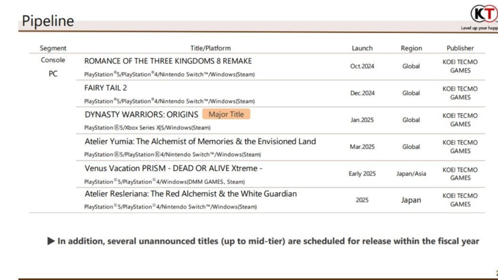 Além de títulos futuros como Fairy Tail 2, Dynasty Warriors Origins e Atelier Yumia. A Koei Tecmo visa estratégia de lançar grandes títulos anuais e expandir regionalmente mostra sua ambição global.